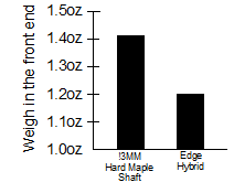 Jacoby Hybrid Edge