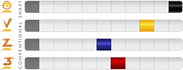 16-Pred-ShaftComparison-web-StaticStiffness