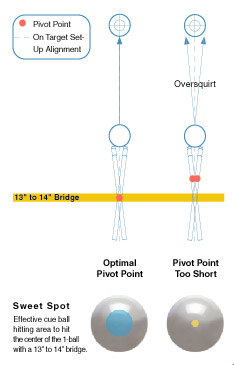 Pivot Points